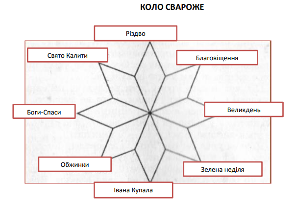 kolo