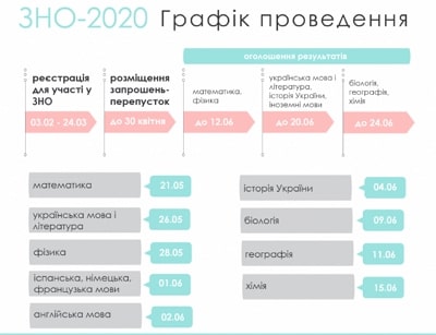 zno2019