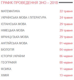 zno 20182