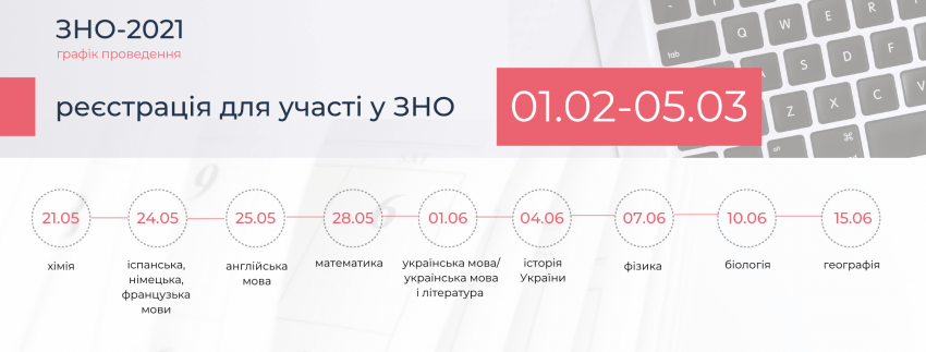 zno 2021